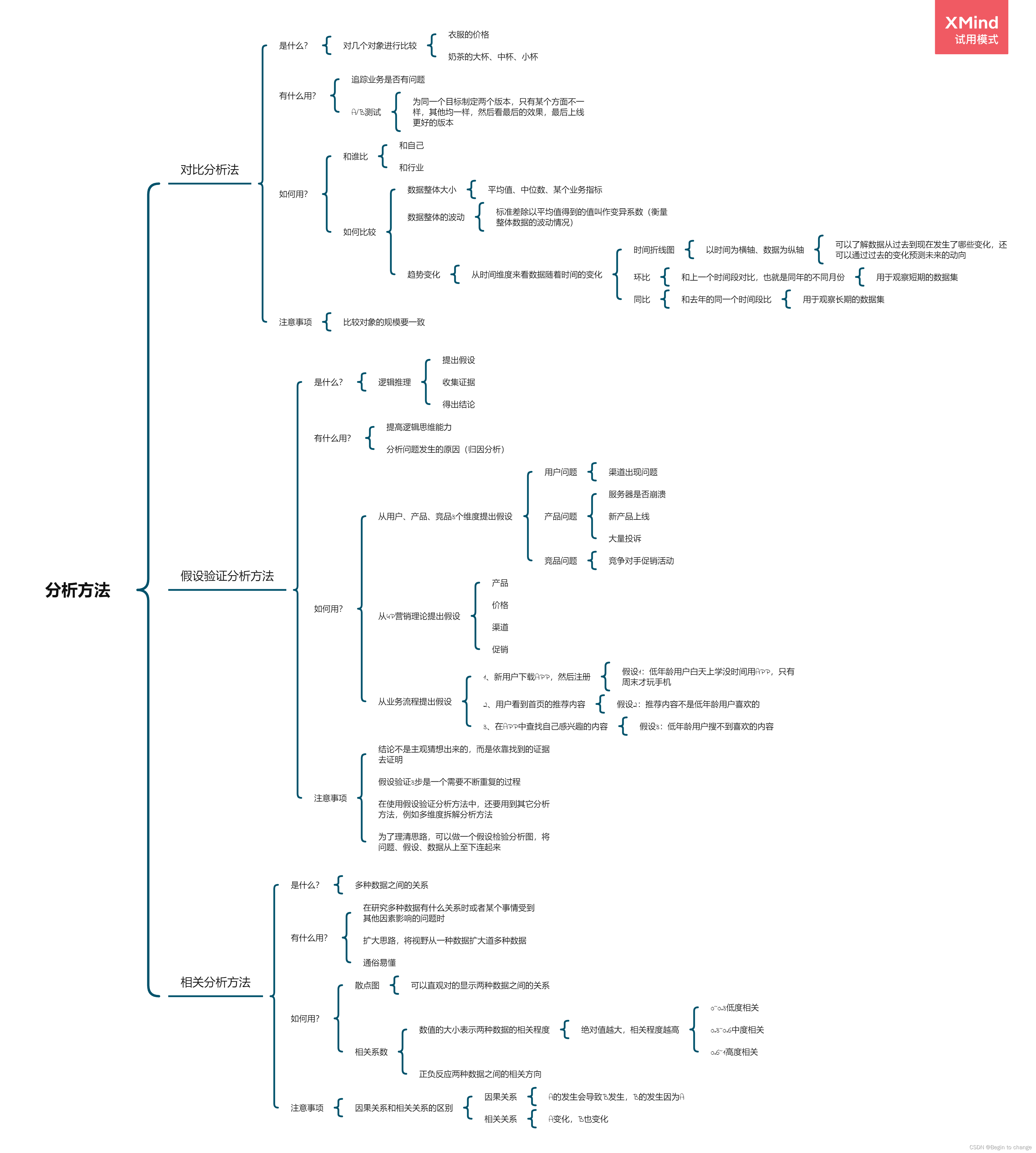  Analysis method （ Two ）