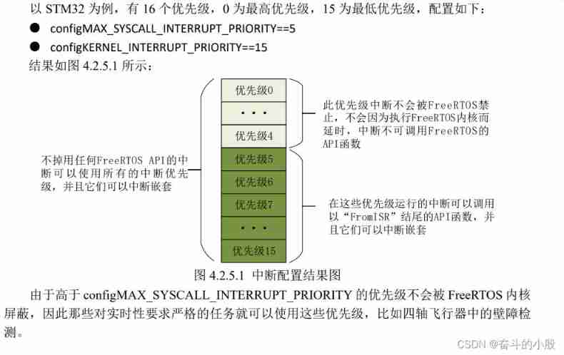 [FreeRTOS interrupt experiment]