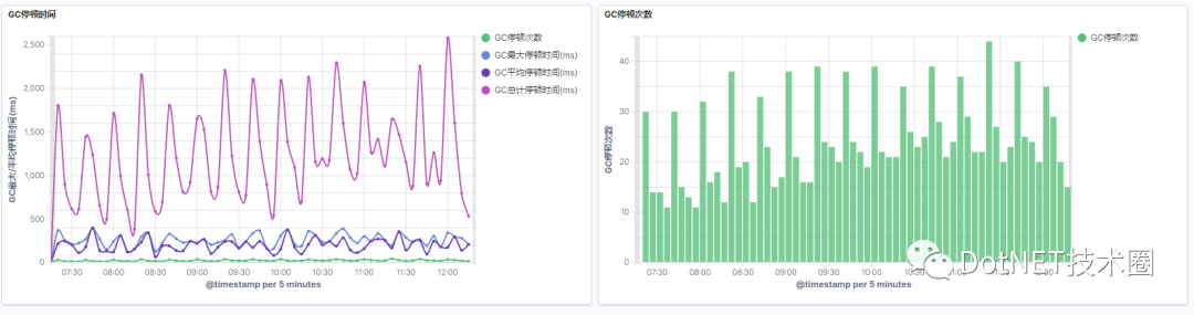 Comment obtenir le temps STW du GC (collecteur d'ordures)?