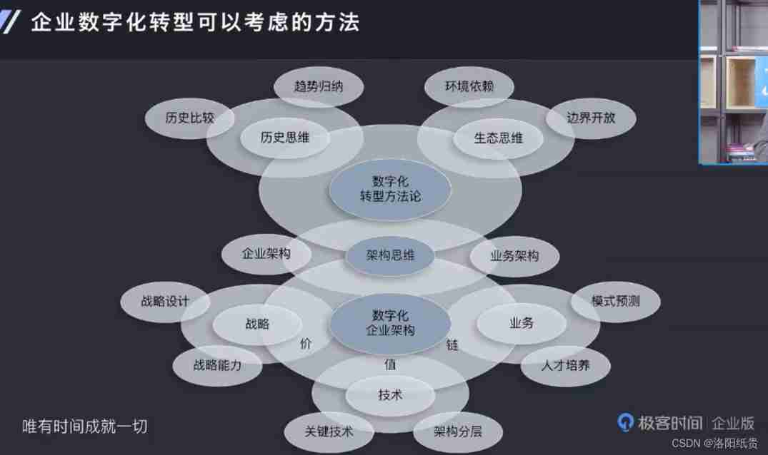 2022 talent strategic transformation under the development trend of digital economy