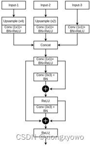  Insert picture description here 