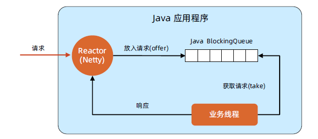 Graduation design of phase 6 of the construction practice camp