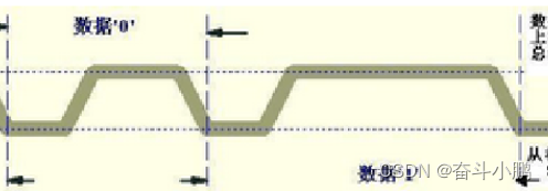 Insert picture description here