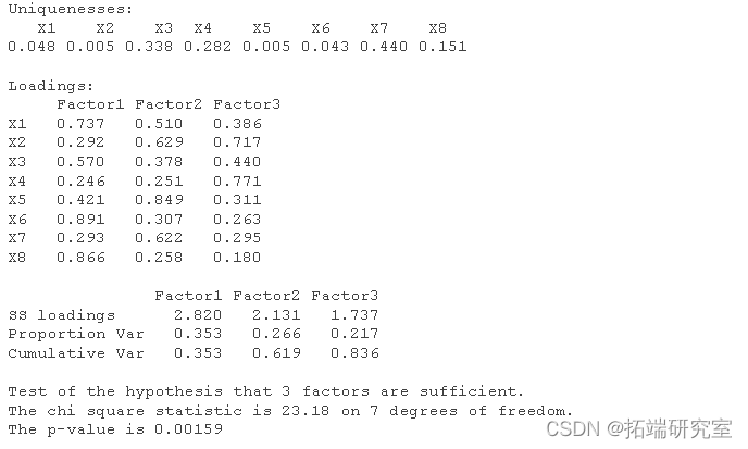 R language principal component PCA, factor analysis, clustering analysis of regional economy analysis of Chongqing Economic Indicators