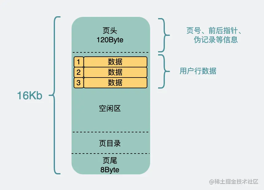  Page structure 