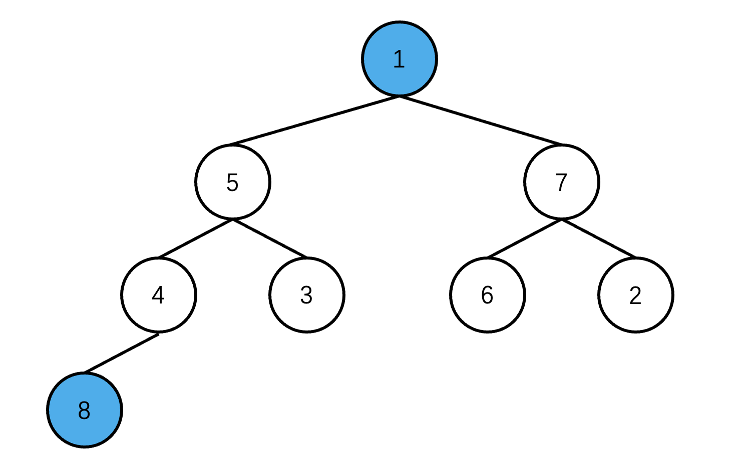  Swap the top element with the last element 