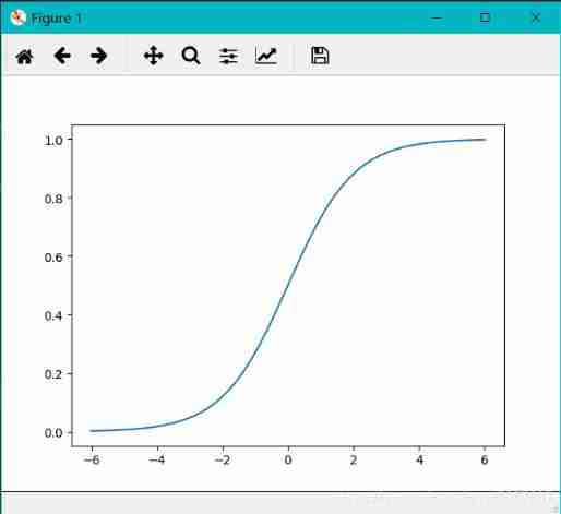 Chapter 2 of machine learning [series] logistic regression model