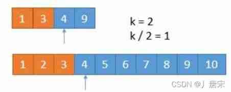 One brush 147-force deduction hot question-4 find the median of two positive arrays (H)