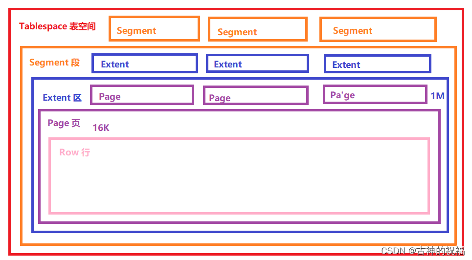  Insert picture description here 