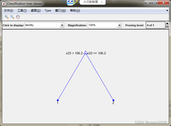《MATLAB 神经网络43个案例分析》：第28章 决策树分类器的应用研究——乳腺癌诊断