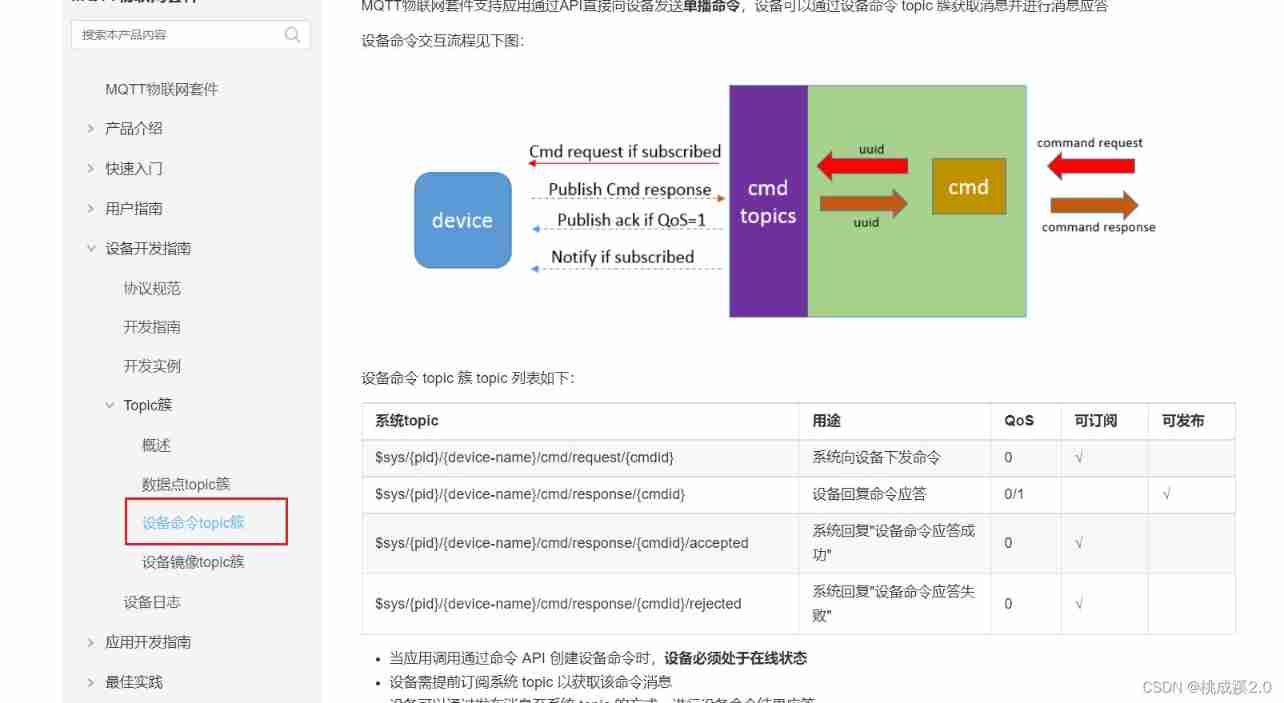 Insert picture description here