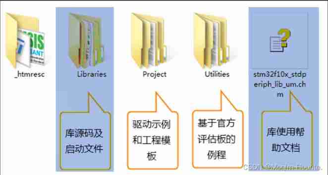 Blue Bridge Cup embedded_ STM32_ New project file_ Explain in detail