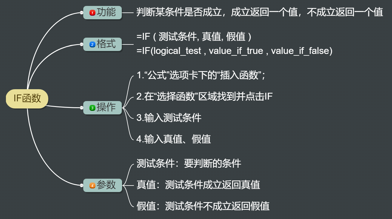 7_if函数知识总结