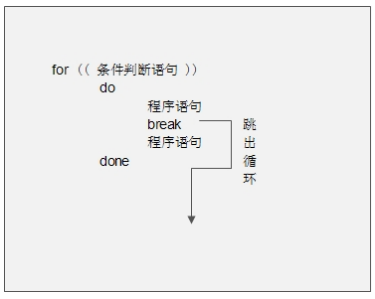 Shell process control - 39. Special process control statements