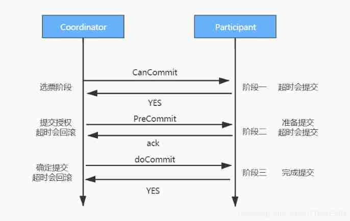  Insert picture description here 