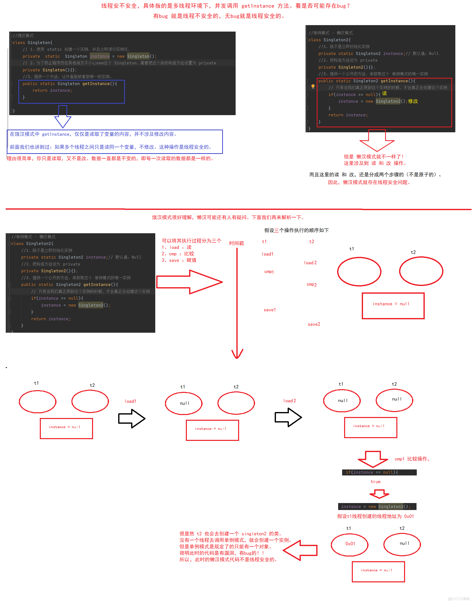 【 Multithreading 】 Implement singleton mode ( The hungry 、 lazy ) Thread safe singleton mode ( Double effect lock )_ The sluggard model _02