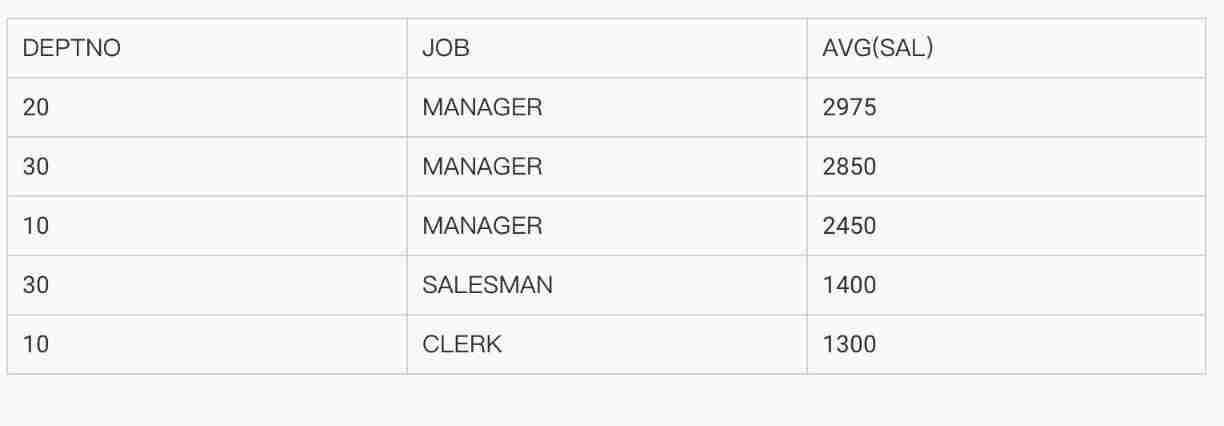 SELECT Statement execution procedure 