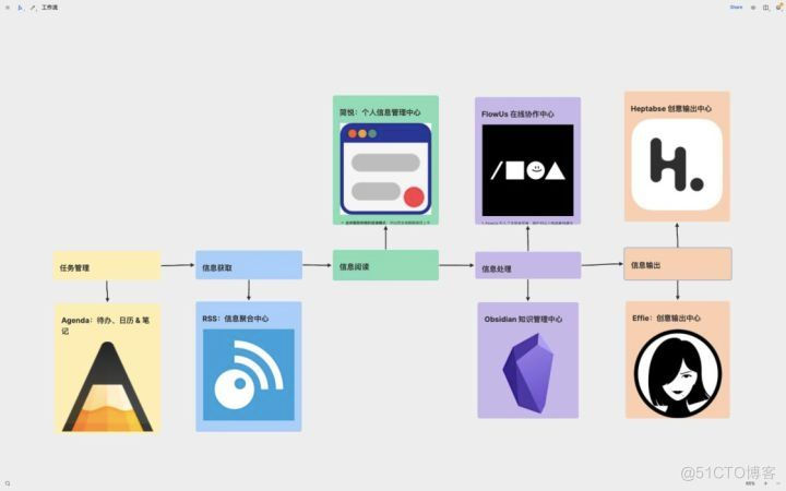 OneNote 深度评测：使用资源、插件、模版_使用教程_07