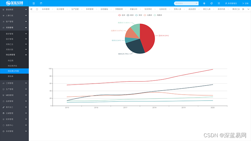 What are the applications and benefits of MES management system