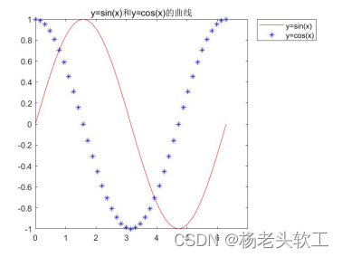 Detailed explanation of MATLAB drawing function plot