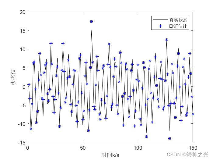 [filter tracking] comparison between EKF and UKF based on MATLAB extended Kalman filter [including Matlab source code 1933]