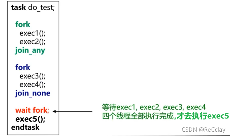 【数字IC验证快速入门】18、SystemVerilog学习之基本语法5（并发线程...内含实践练习）