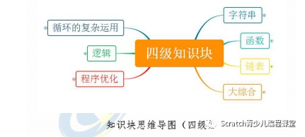 2021年12月电子学会图形化四级编程题解析含答案：森林运动会