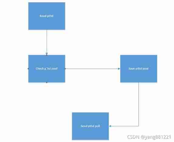 Principle of universal gbase high availability synchronization tool in Nanjing University