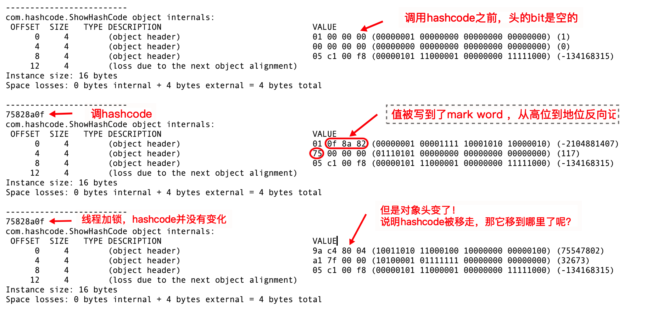 面试必问的HashCode技术内幕