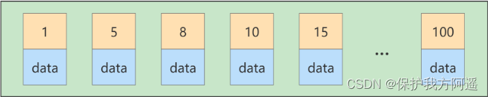 MySQL27-索引優化與查詢優化