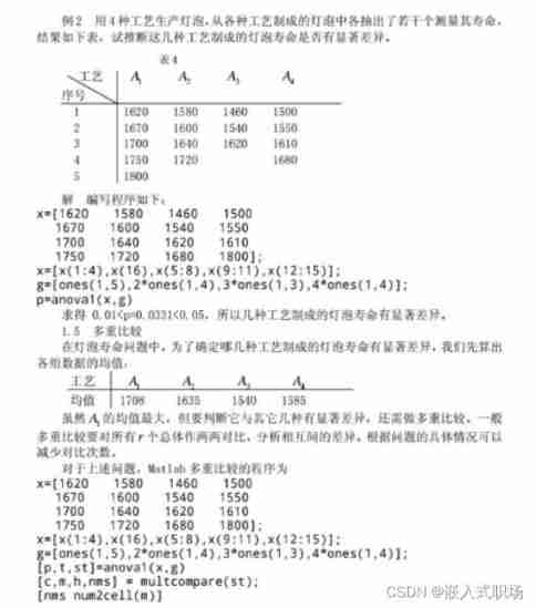 [analysis of variance] single factor analysis and multi factor analysis