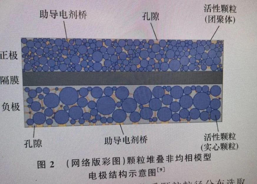 指定区域内随机填充圆之matlab实现