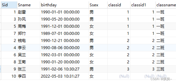 Query method of database multi table link