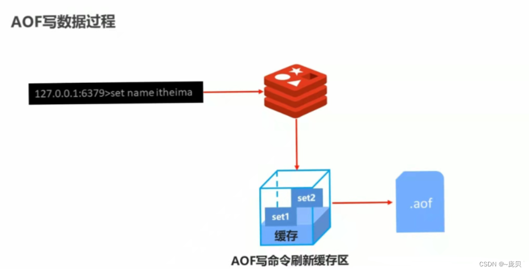 [外链图片转存失败,源站可能有防盗链机制,建议将图片保存下来直接上传(img-80QrBWgn-1656561836136)(C:/Users/86158/AppData/Roaming/Typora/typora-user-images/image-20220630103532755.png)]