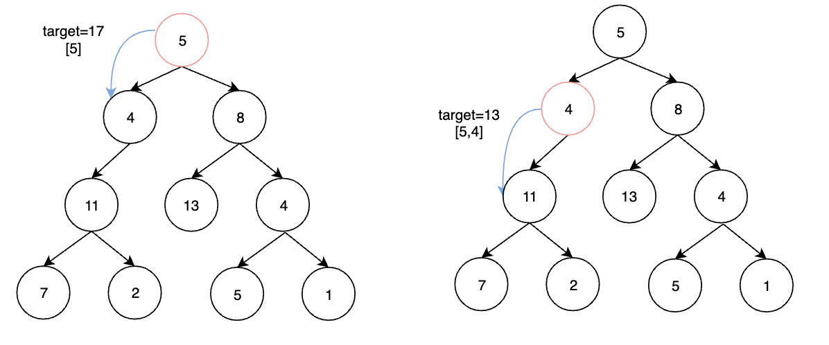 Leetcode exercise - 113 Path sum II