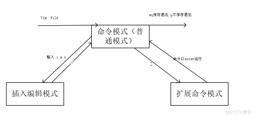 15、文本编辑工具VIM使用_vim快捷方式_02