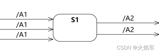 [ Failed to transfer the external chain picture , The origin station may have anti-theft chain mechanism , It is suggested to save the pictures and upload them directly (img-6ed7H0MB-1651049222432)(file:///C:/Users/dell/AppData/Local/Temp/msohtmlclip1/01/clip_image031.png)]