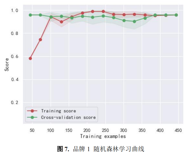 优秀论文以及思路分析01