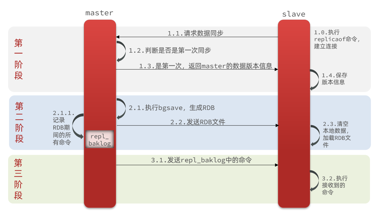 redis总结_分布式缓存