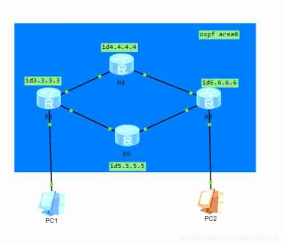 Using ENSP to do MPLS pseudo wire test