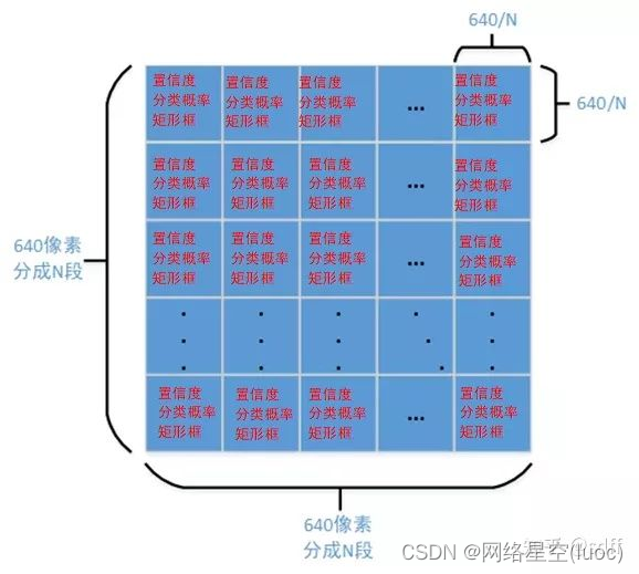 在這裏插入圖片描述