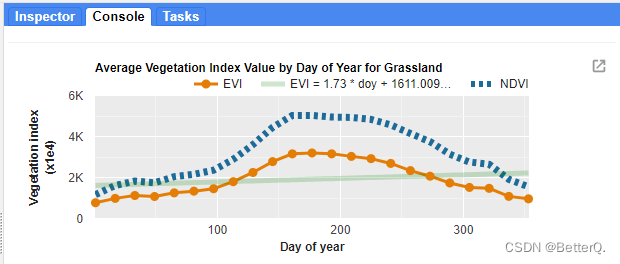 Gee (IV): calculate the correlation between two variables (images) and draw a scatter diagram