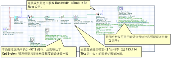 Optisystem应用：光电检测器灵敏度建模