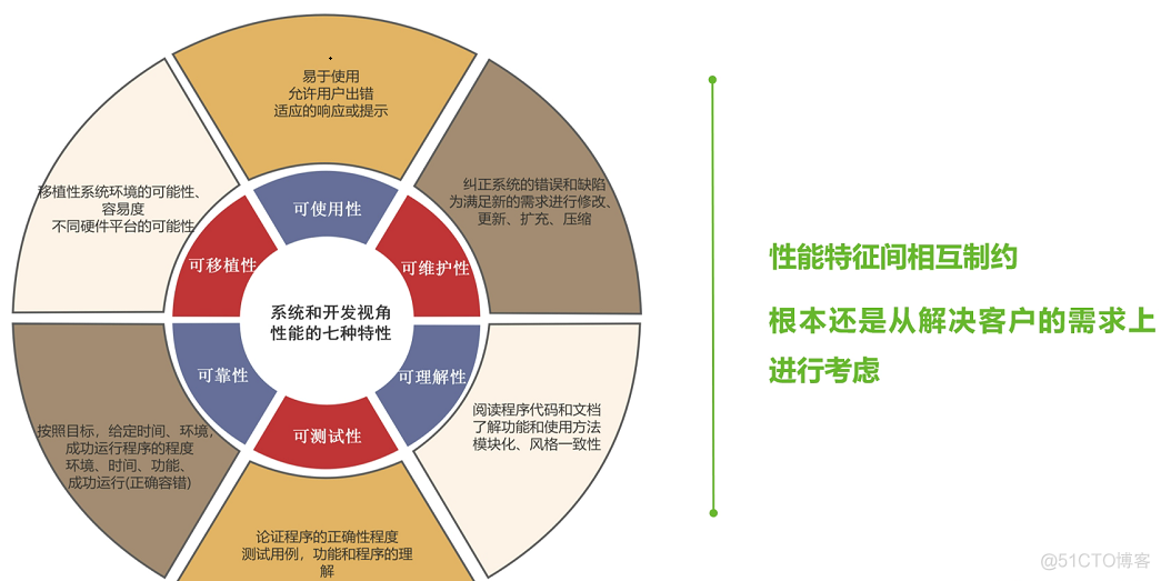 并发优化总结_多路_06