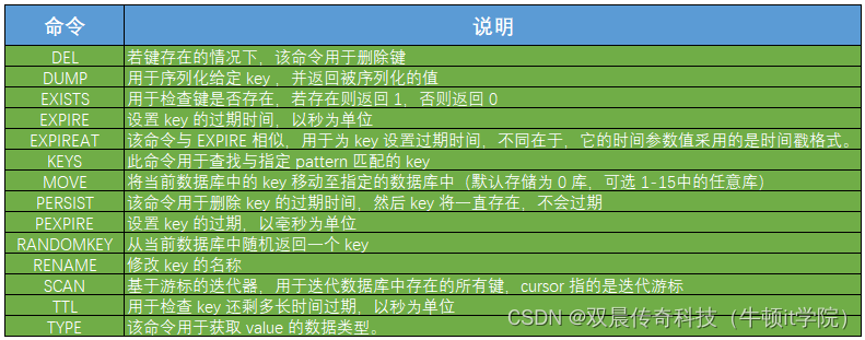 Redis常用命令