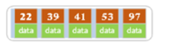 B tree and b+ tree of MySQL index implementation