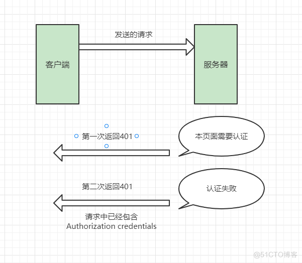  Summary appears 2xx、3xx、4xx、5xx The reason for the status code _ The server _06