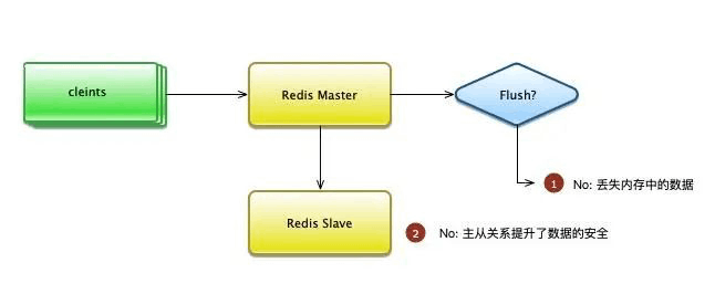 Redis can only cache? Too out!