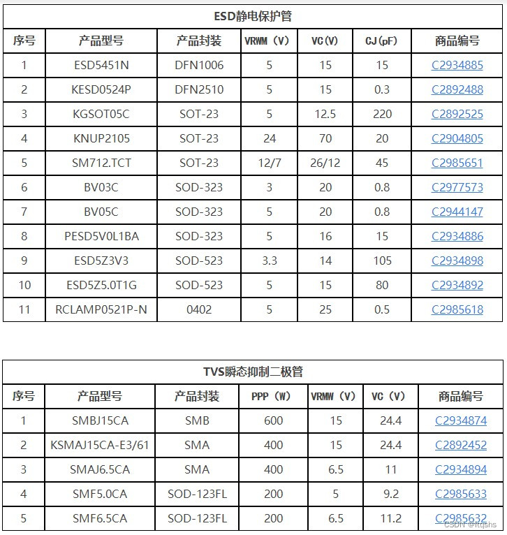 TVS管和ESD管的技術指標和選型指南-嘉立創推薦