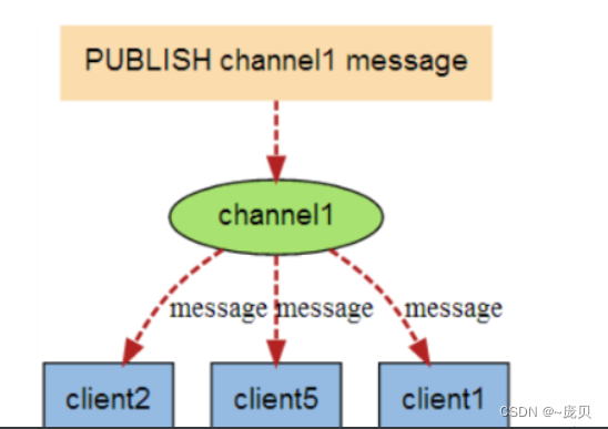 [ Failed to transfer the external chain picture , The origin station may have anti-theft chain mechanism , It is suggested to save the pictures and upload them directly (img-BmRYSWOk-1656468585460)(C:/Users/86158/AppData/Roaming/Typora/typora-user-images/image-20220629092514496.png)]